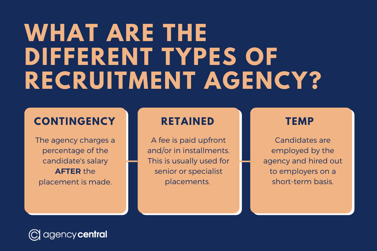 what-are-the-different-types-of-recruitment