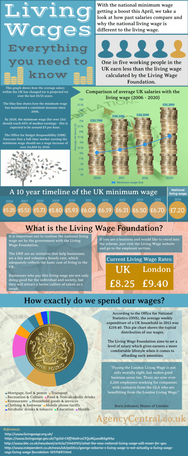 National Living Wage How Will Your Business Be Affected?