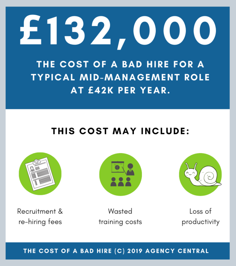 what-is-the-cost-of-making-a-bad-hire