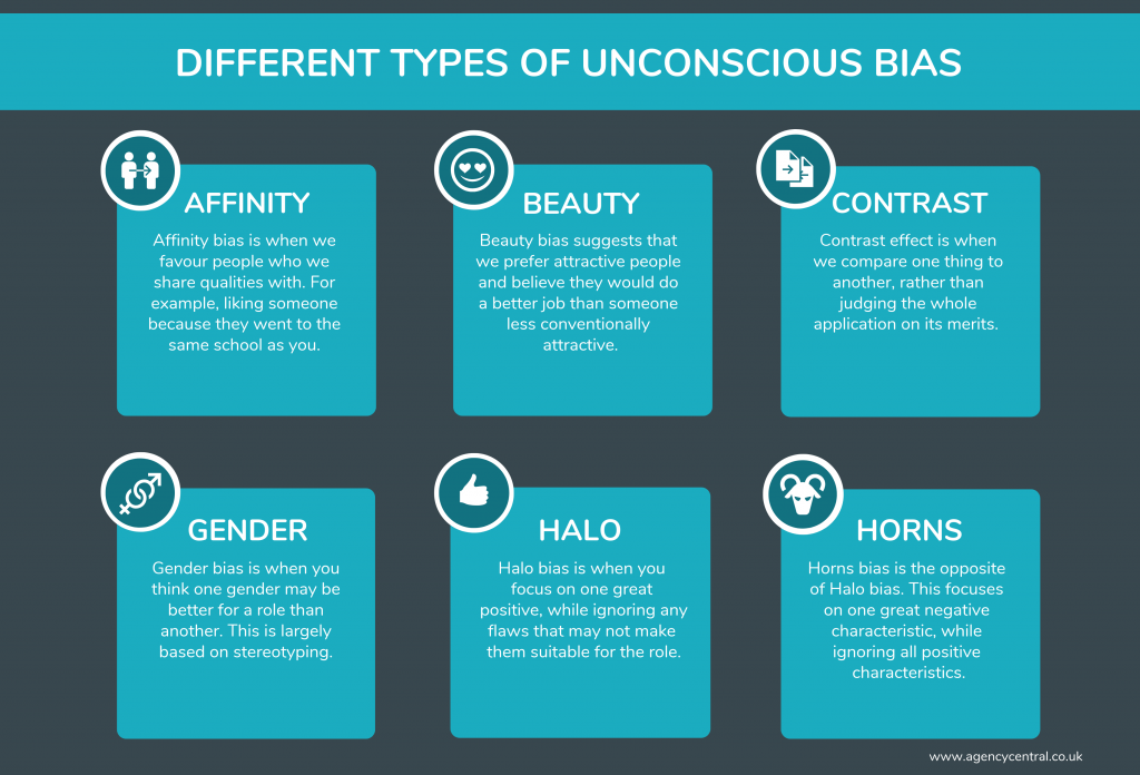 96 Of Recruiters Think Unconscious Bias Is A Problem But Can It Be 