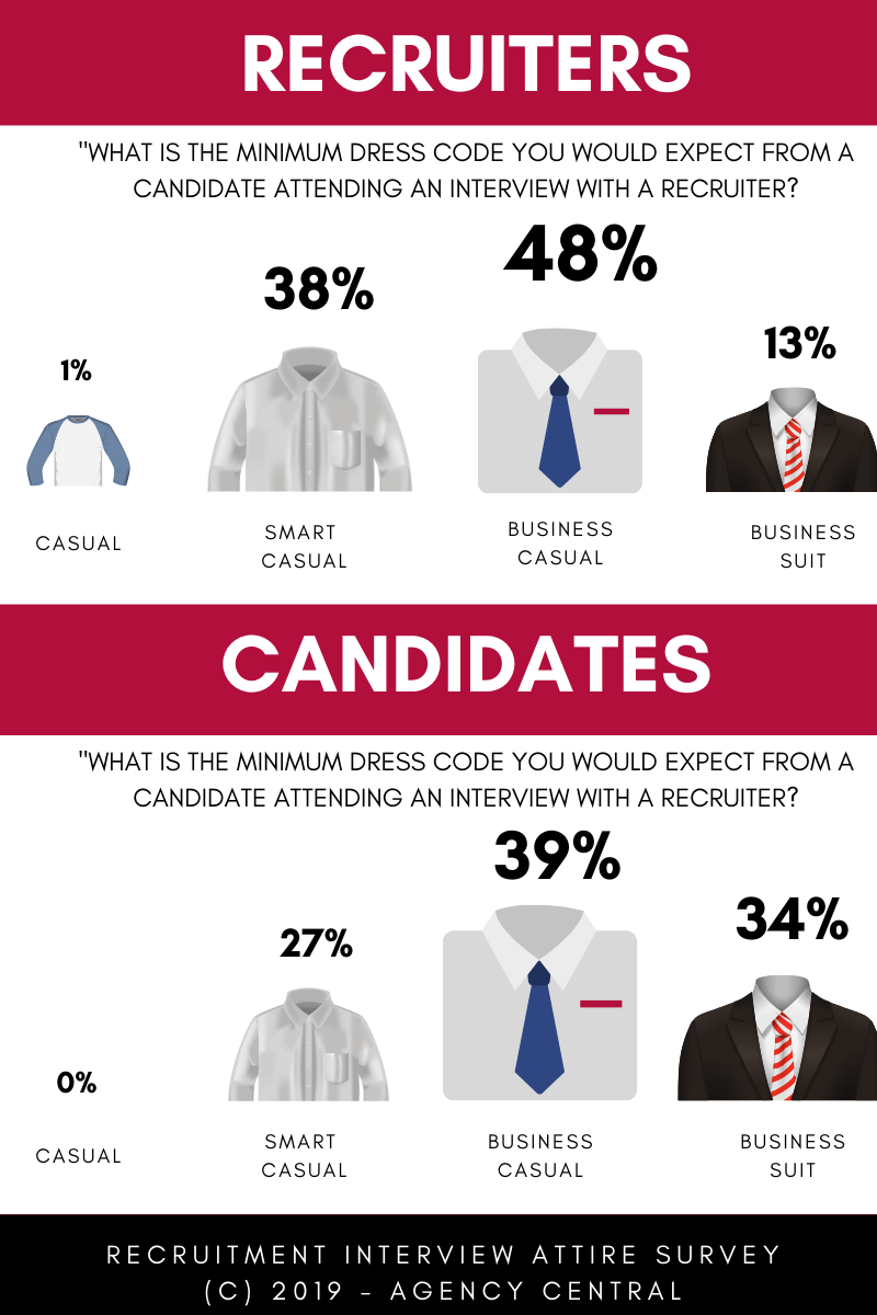 What to wear to a job interview: Outfits for every industry