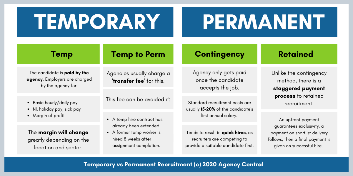 How Do Recruitment Agencies Get Paid and How Much 